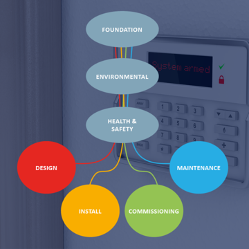 Choose your Level 3 qualification route